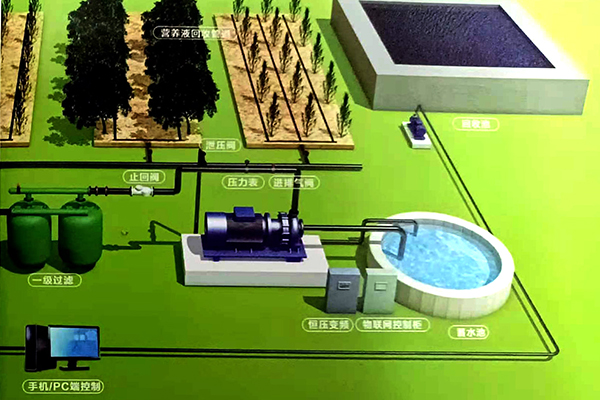 02水肥一體化恒壓供水.jpg